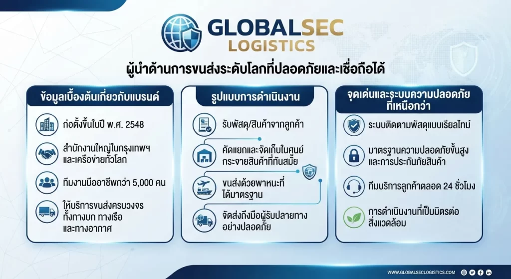 จุดเด่นและระบบความปลอดภัยที่เหนือกว่า