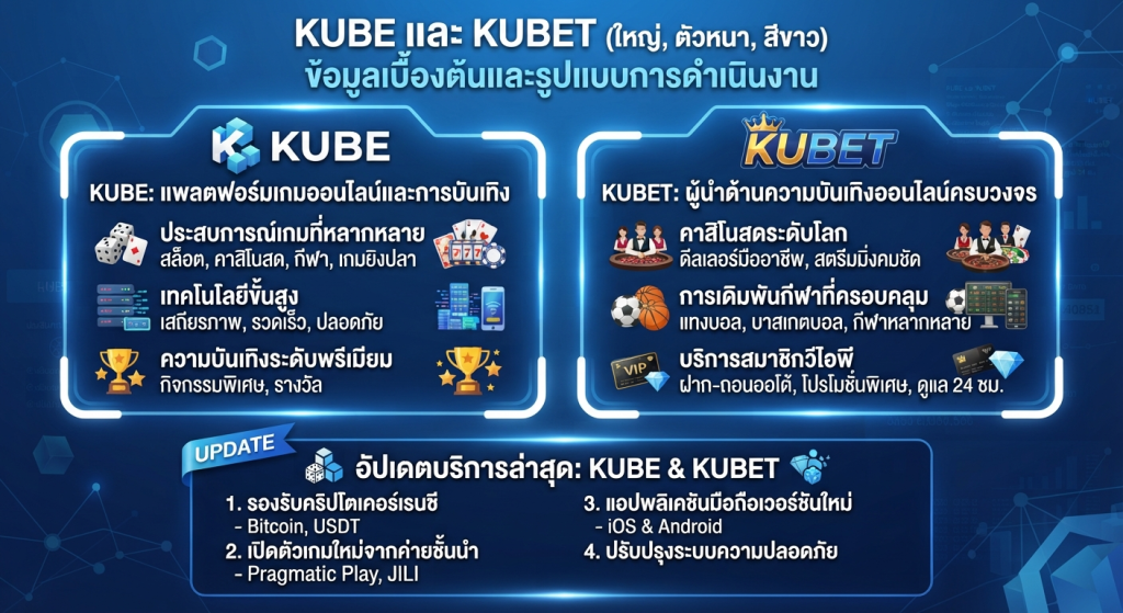 อัปเดตบริการล่าสุดจาก KUBE และ KUBET