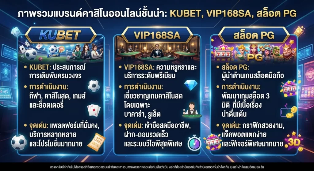 จุดเด่นของ KUBET, vip168sa และ สล็อต pg