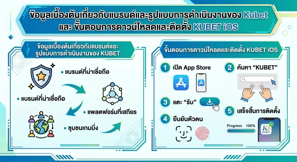 ขั้นตอนการดาวน์โหลดและติดตั้ง kubet ios